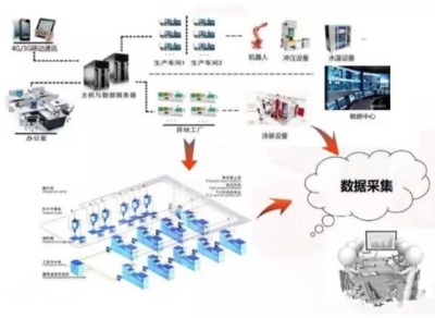 工业4.0时代塑料制品工厂的发展方向